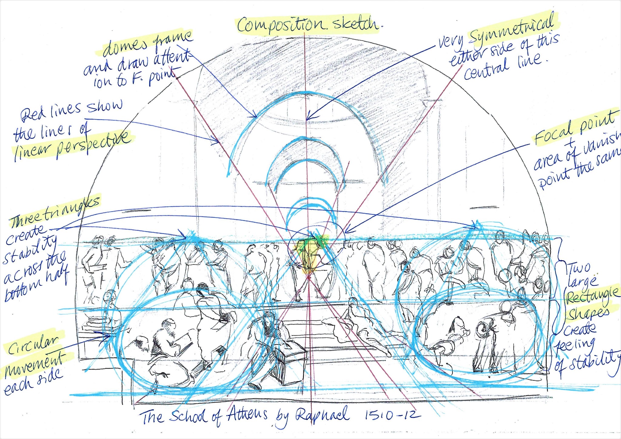 School of Athens composition sketch