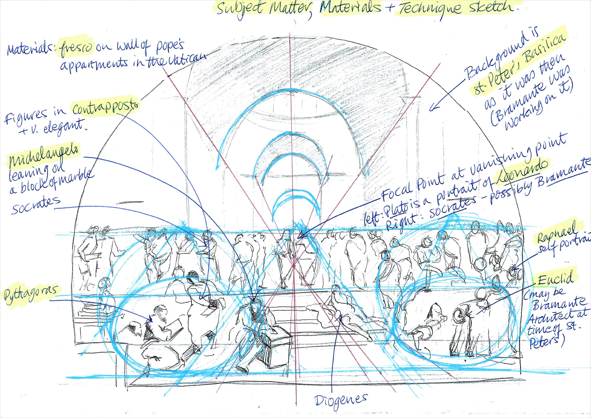 School of Athens subject matter sketch