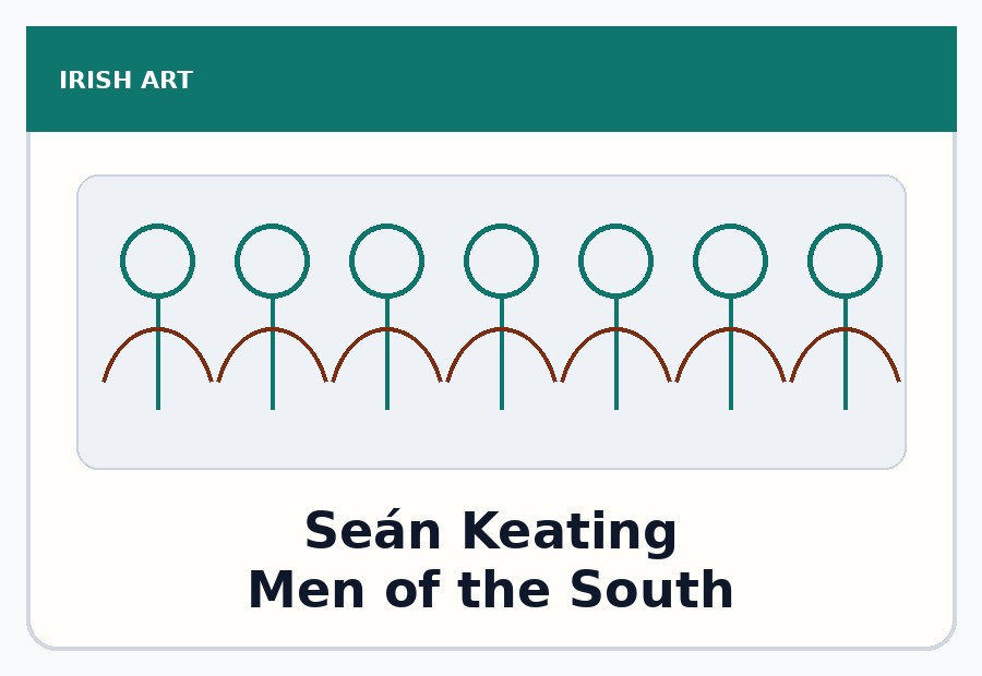 Seán Keating — Men of the South